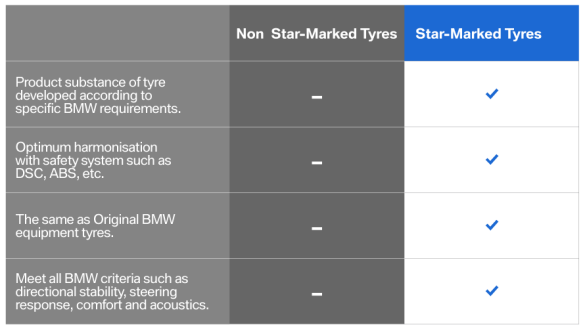 Tyre Warranty - Quill Automobiles