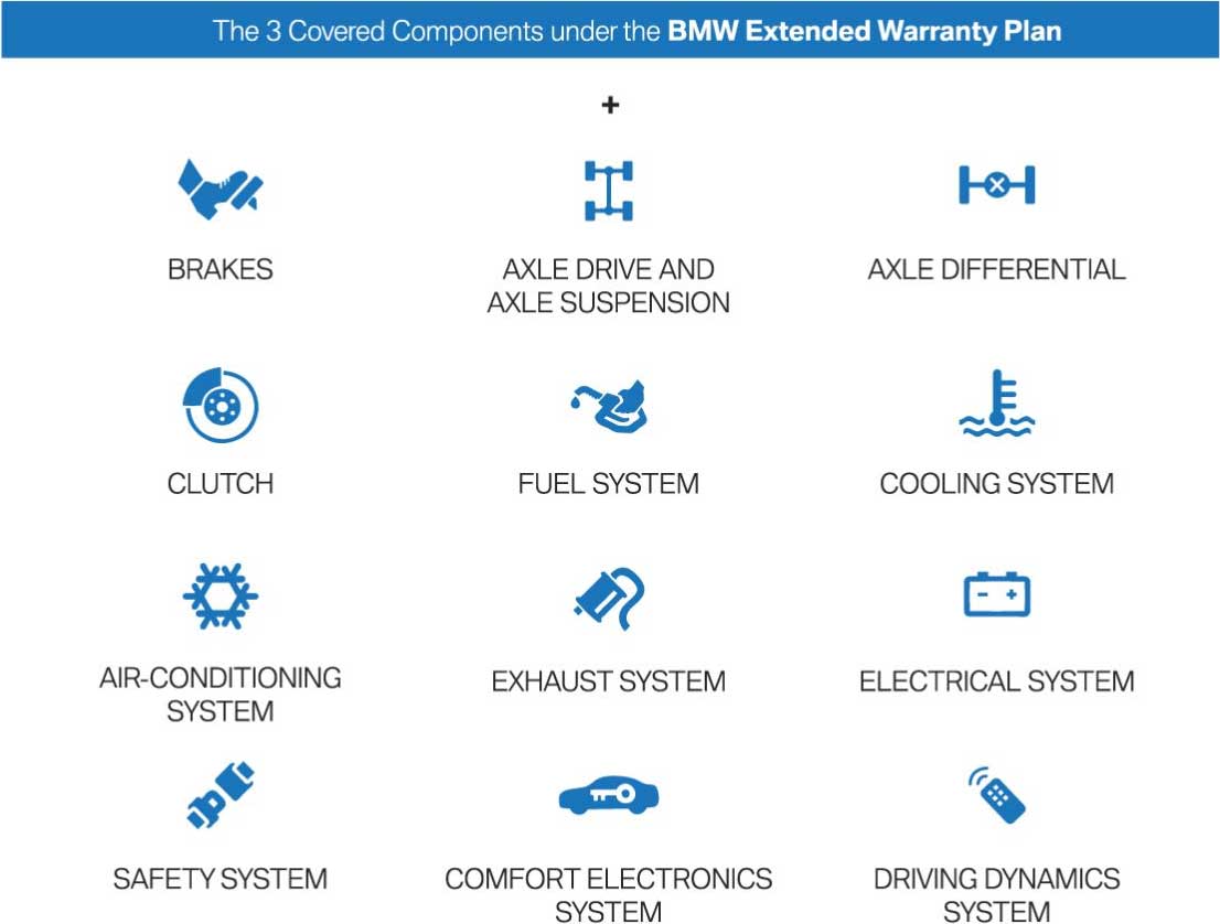 BMW Extended Warranty BMW Raza Premium