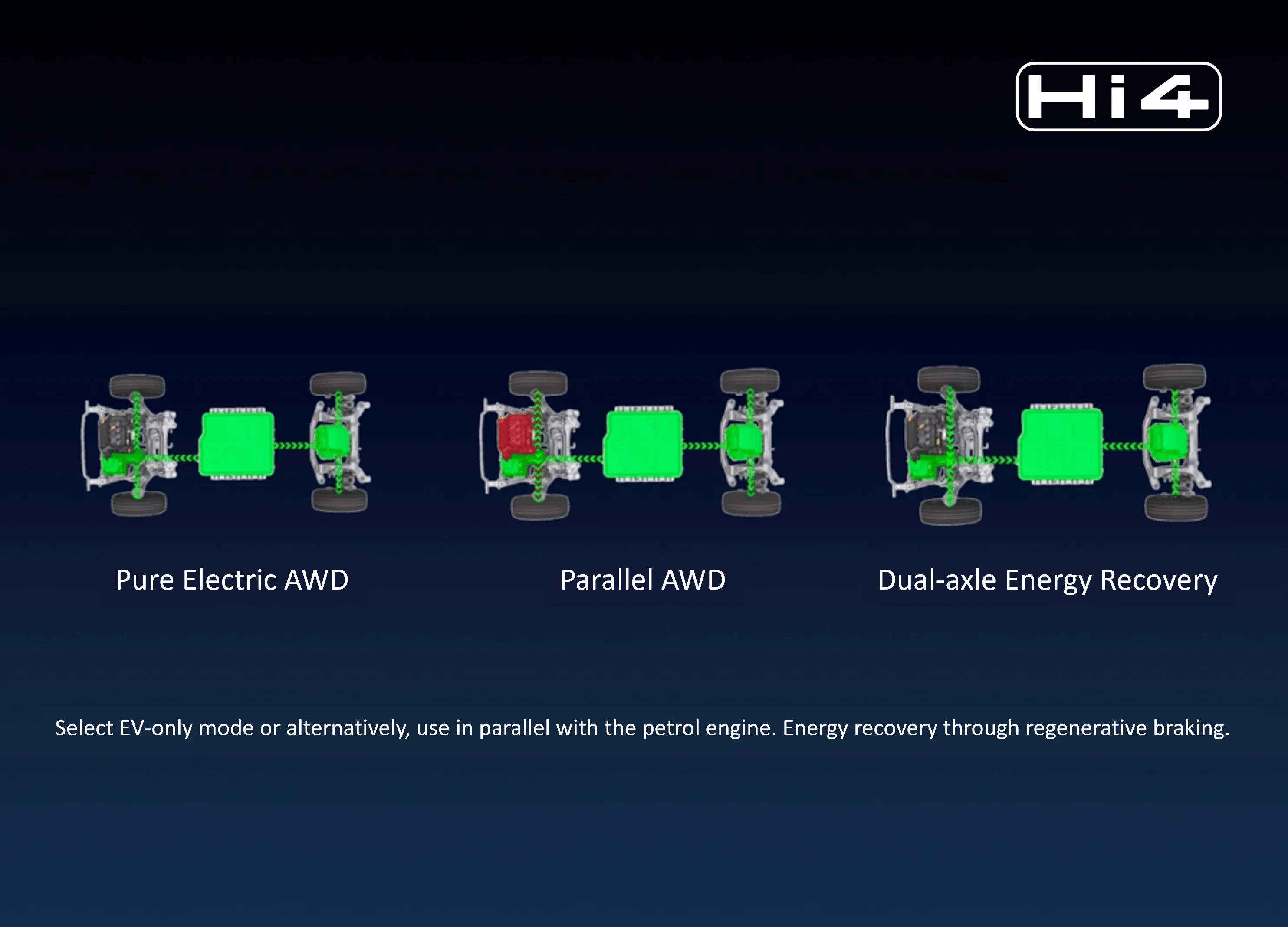 GWM hi4 Plugin-Hybrid Tech