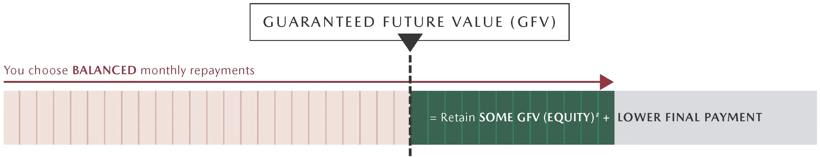Mazda Future Value
