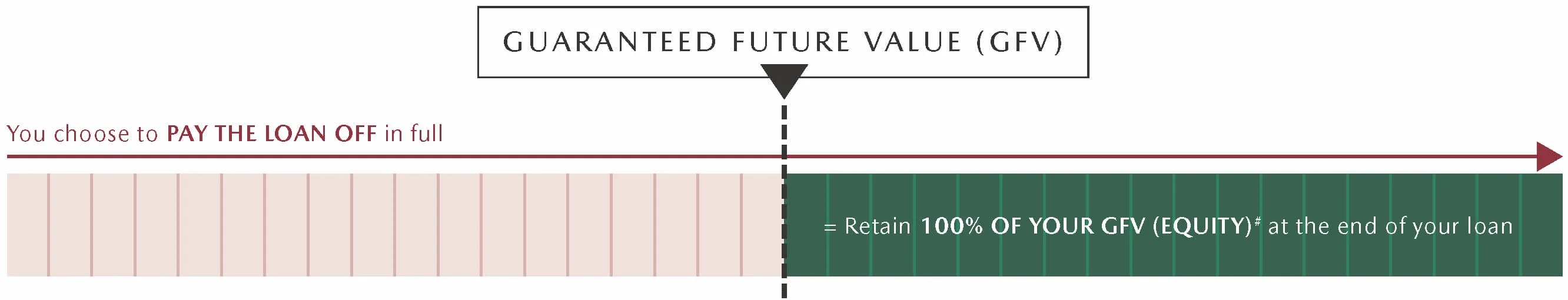 Mazda Future Value