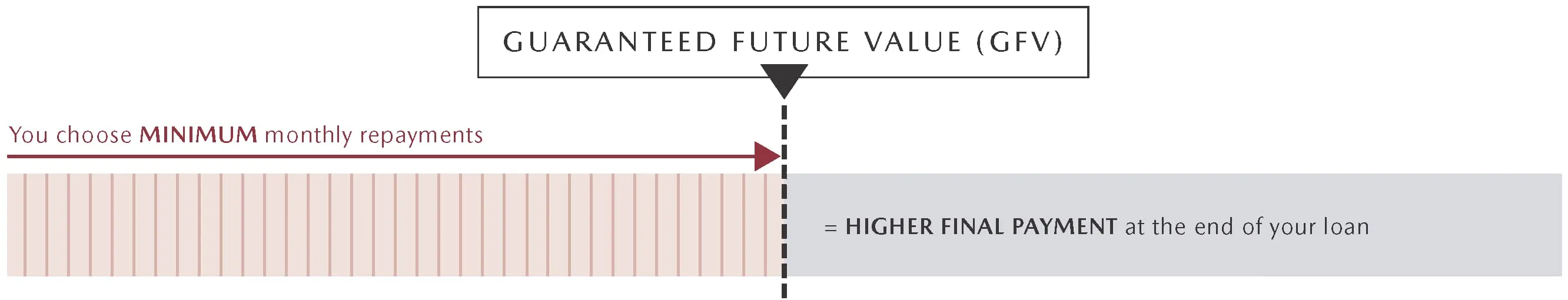 Mazda Future Value