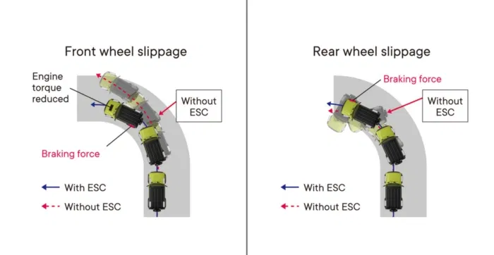 Electronic Stability Control System in Suzuki Jimny