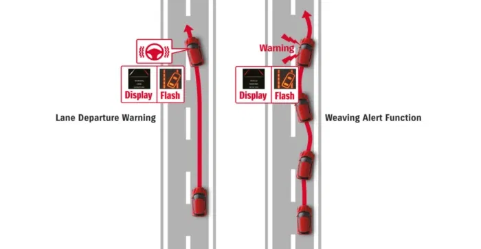 Suzuki Jimny Lane Departure Warning System