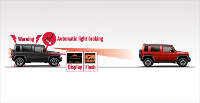 Dual Camera Brake Support System in Suzuki Jimny