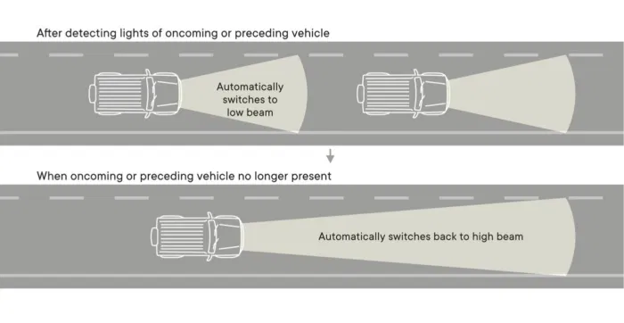 Suzuki Jimny High Beam Assist Feature