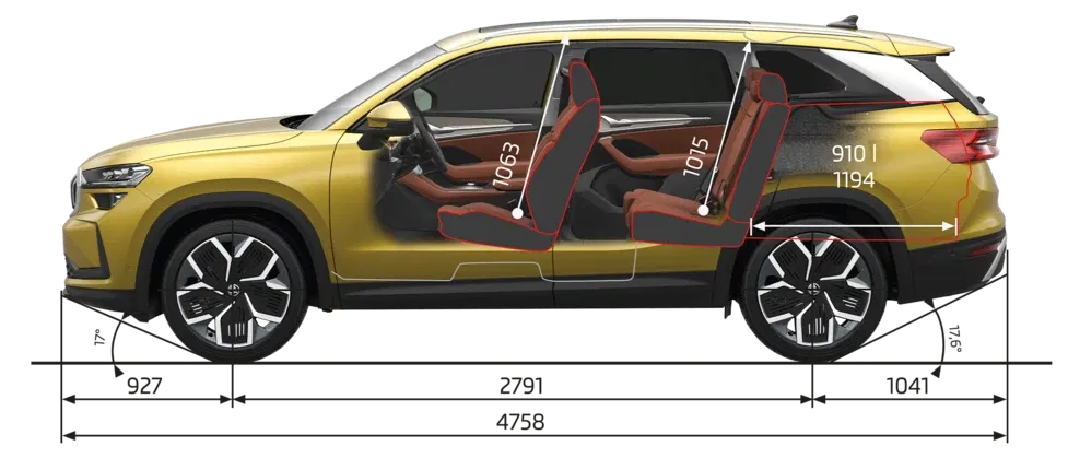Kodiaq Select