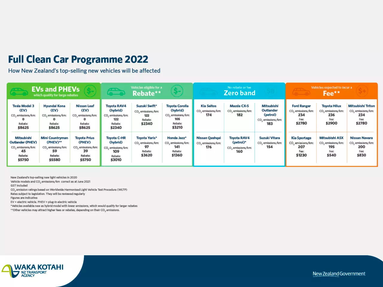 Clean Car Programme W.R. Phillips Volkswagen Taranaki