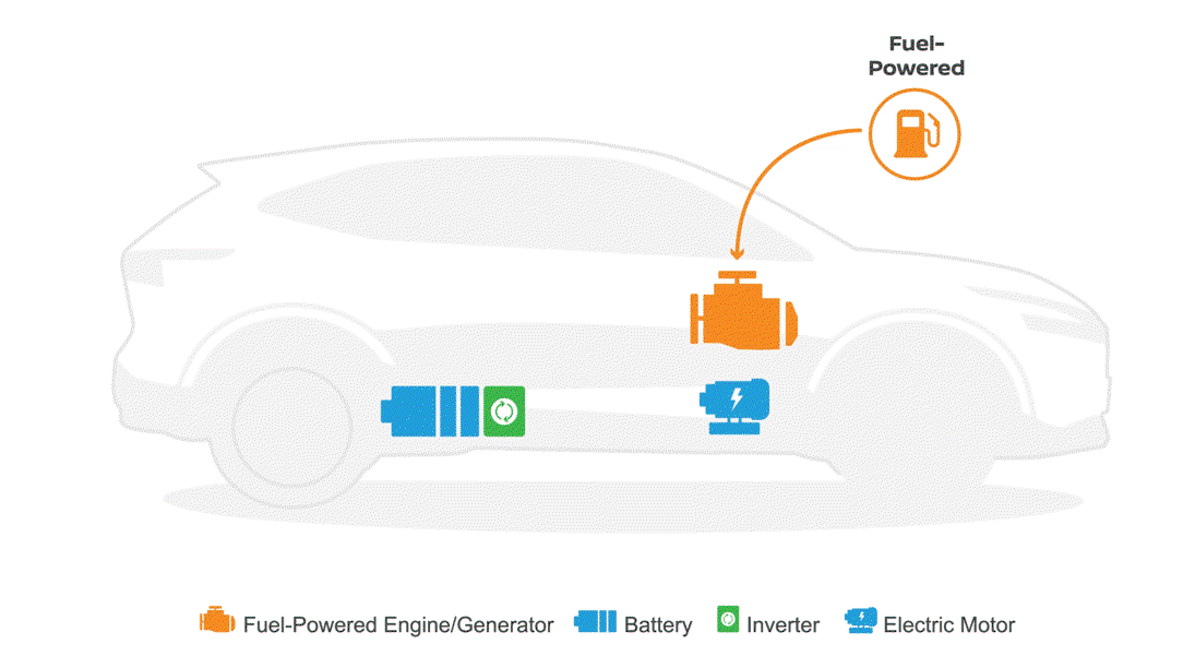 e-POWER