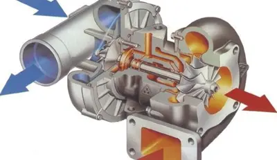 Turbocharged Intercooled Technology