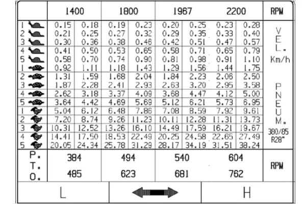 Creep Speed to 40km / h