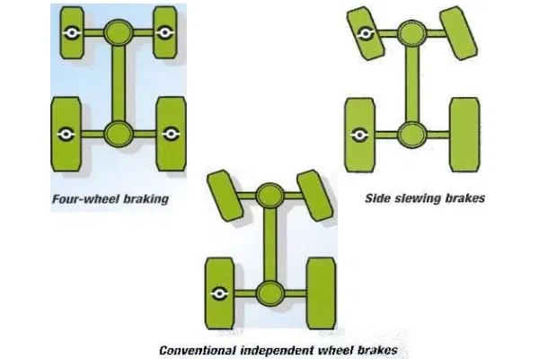 Choice of Braking Options