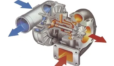 Turbocharged Engine