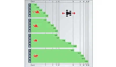 Wide Range of Gear Choices