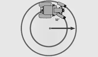 Tight Turning Circle